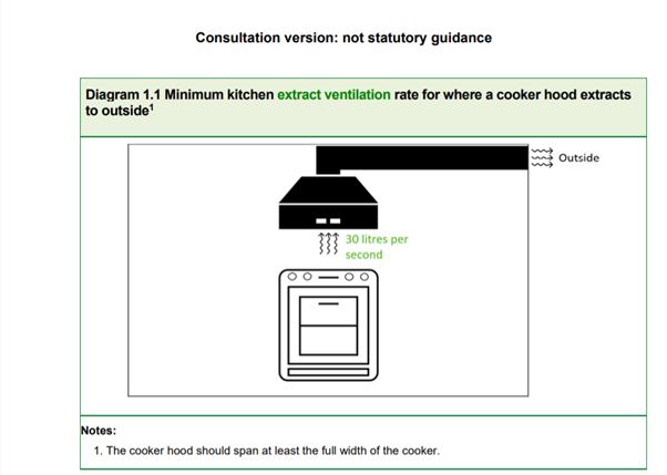 Diagram-1.1 Extract-Ventilation Approved-Document-F